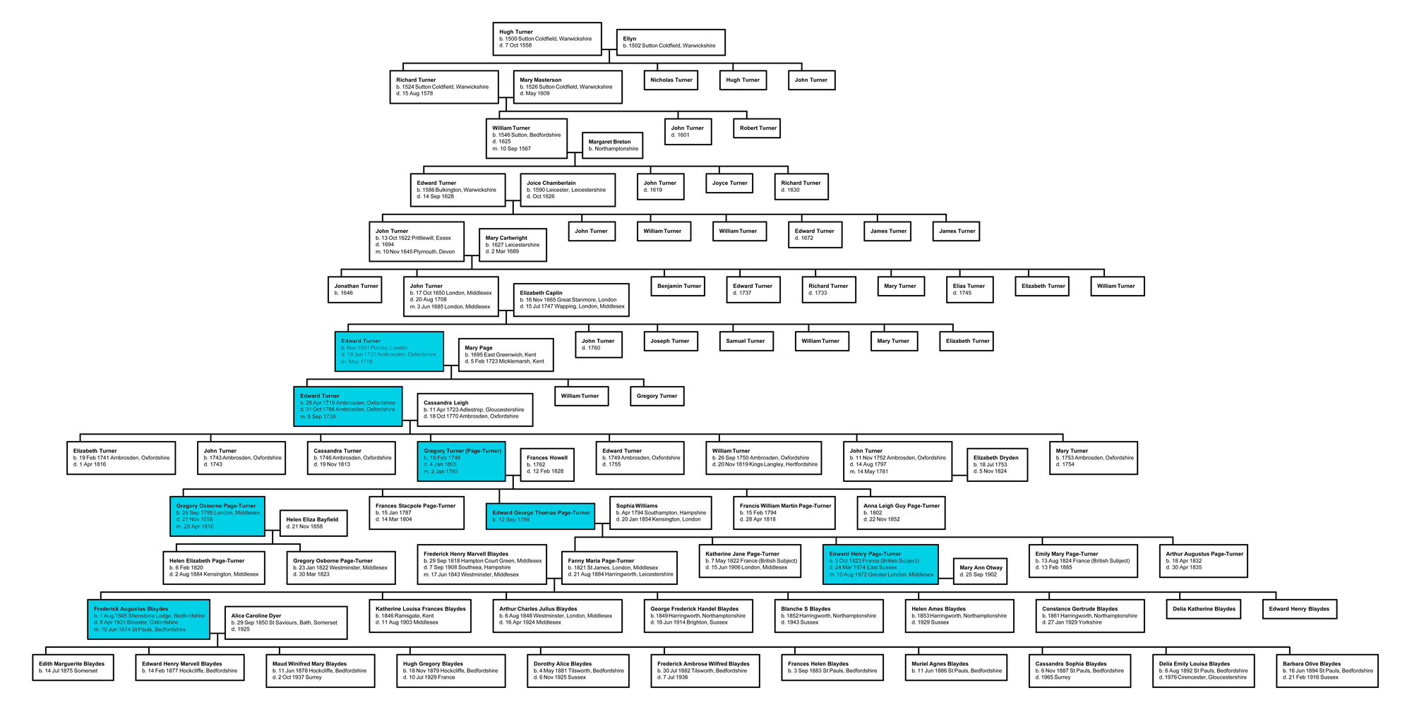 Turner/Page-Turner family tree. The highlights show the line of succession.